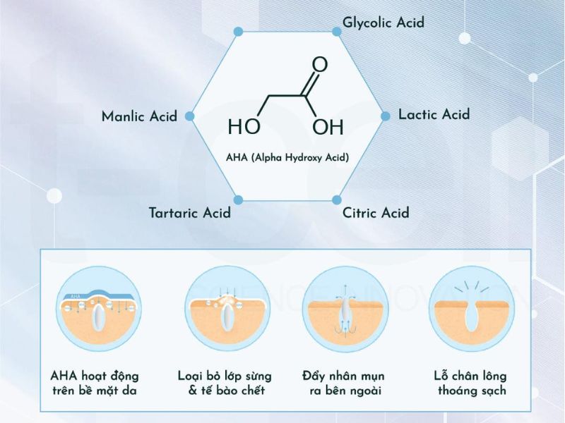 Công dụng làm đẹp của Lactic Acid