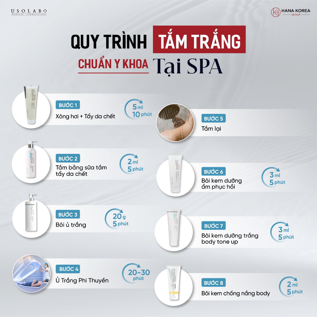 Lotion/Sữa Dưỡng Thể USOLAB 250ml - Bio Intensive Therapy Body Lotion Dưỡng Ẩm Phục Hồi Da Toàn Diện - Ảnh 5