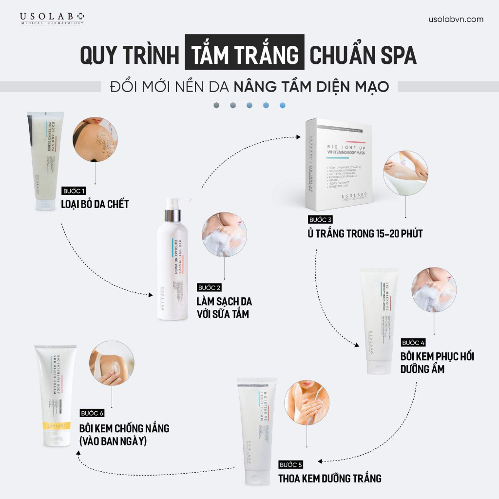 Lotion/Sữa Dưỡng Thể USOLAB 250ml - Bio Intensive Therapy Body Lotion Dưỡng Ẩm Phục Hồi Da Toàn Diện - Ảnh 4